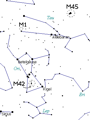 m42, m45 y m1